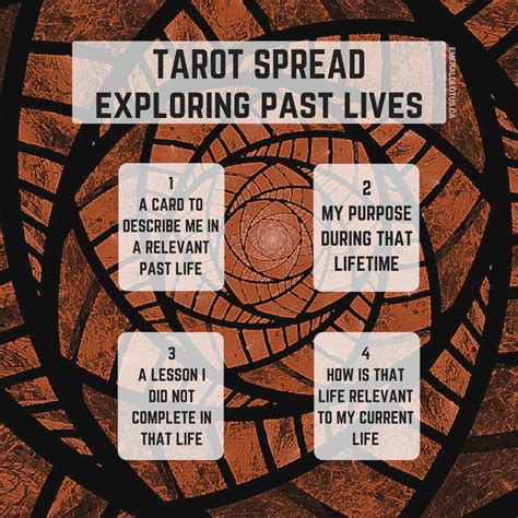 Wiccan tarot spreads
